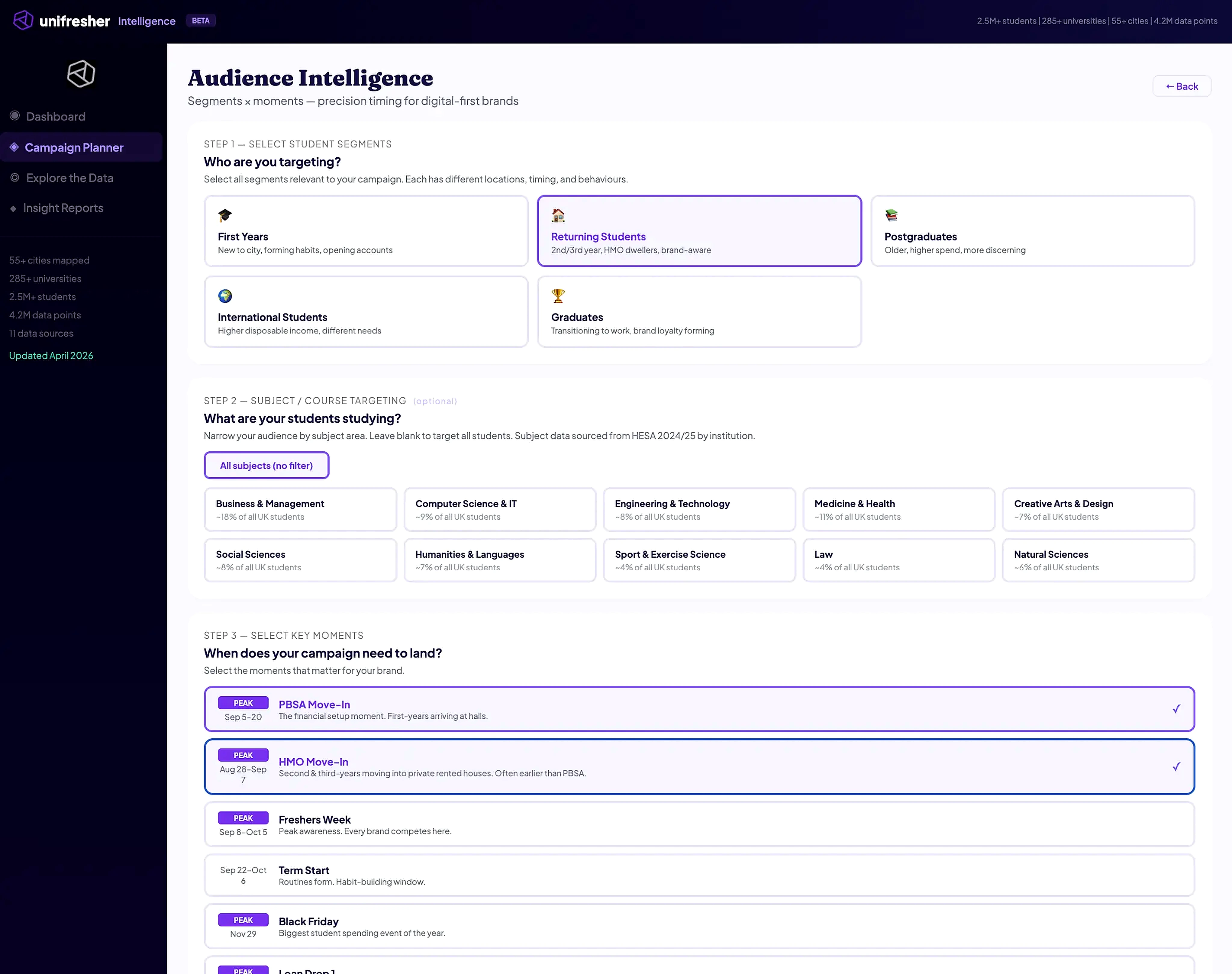 Unifresher Intelligence Audience Intelligence