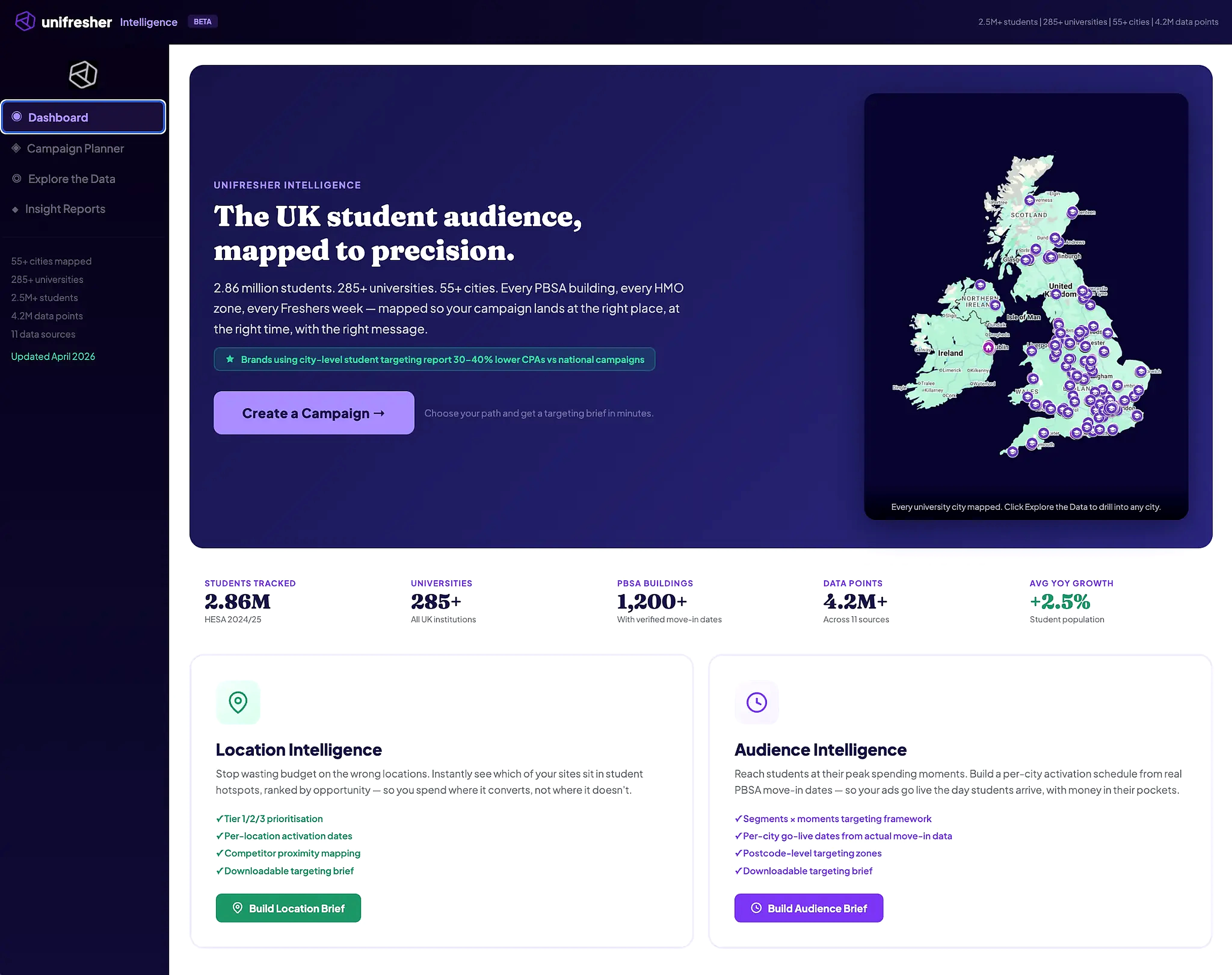 Unifresher Intelligence Dashboard