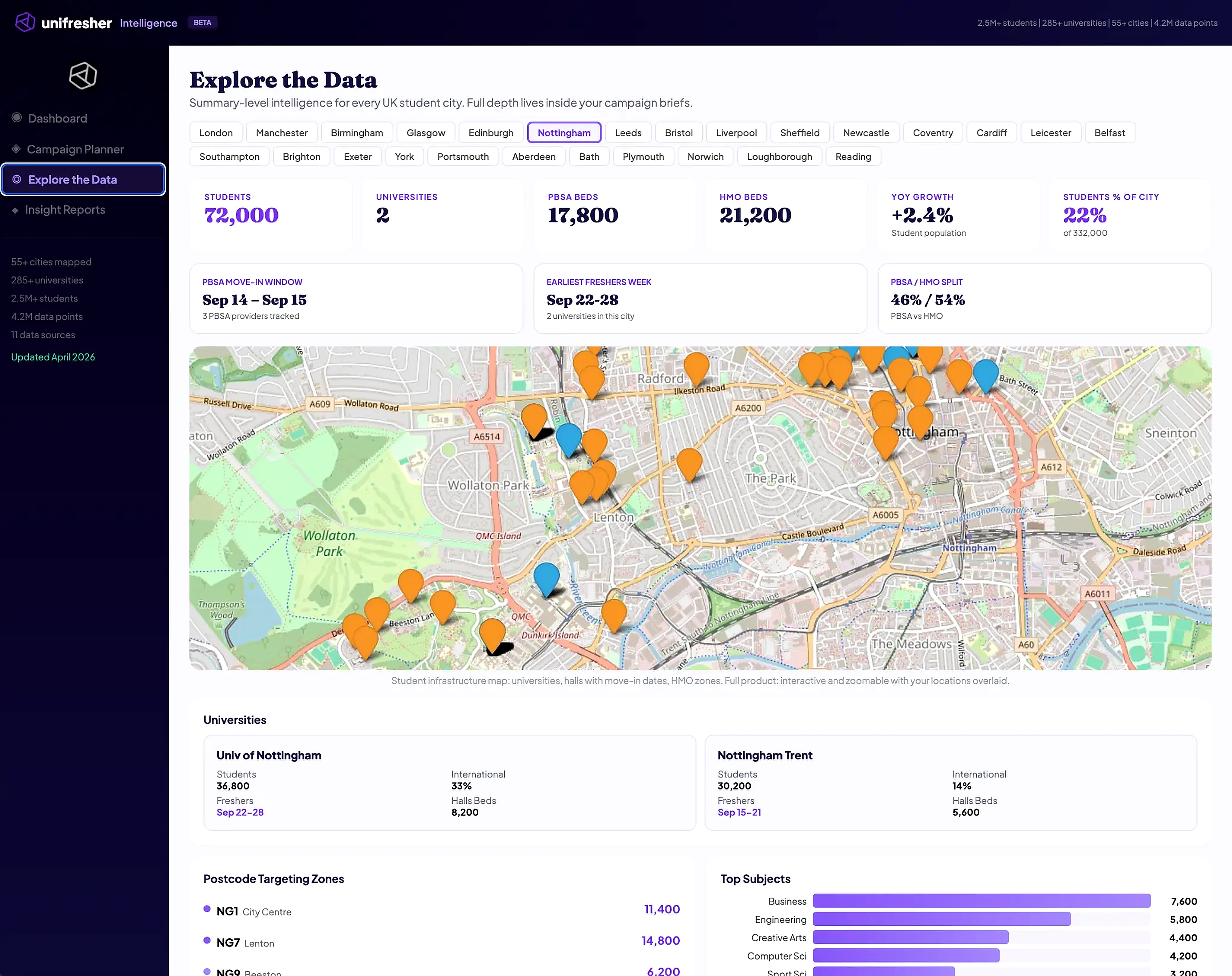 Unifresher Intelligence  -  Explore the Data / City Explorer